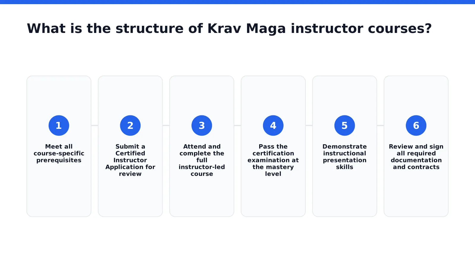 What is the structure of Krav Maga instructor courses